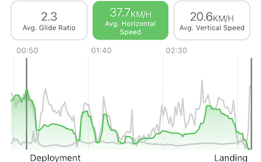Performance analysis with Tobu